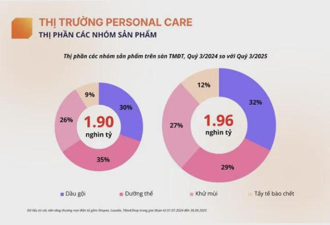 年东南亚电商杀成“红海”这个不不朽情缘版喜运达资讯:2025(图2) 年东南亚电商杀成“红海”这个不不朽情缘版喜运达资讯:2025(图2)